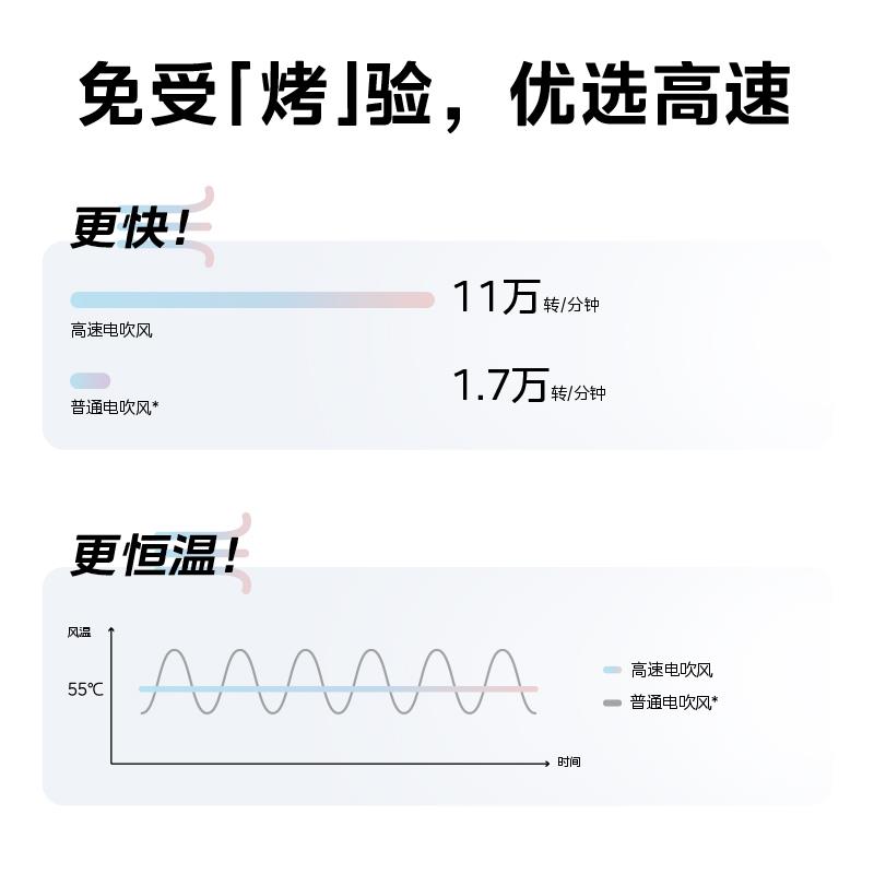 【FG3高速电吹风】文描主图-202311083.jpg